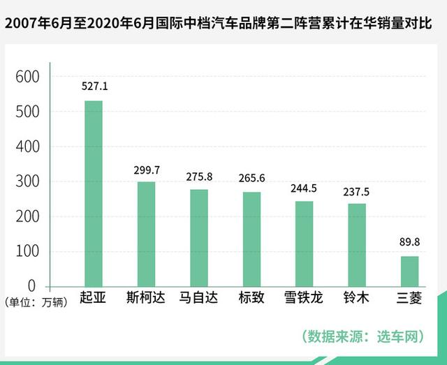 斯柯达迎来300W汽车下线，既是入华15年里程碑，又是新征程的开始