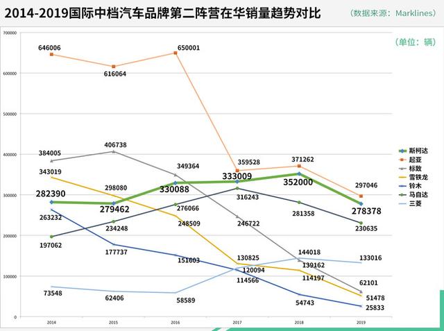 斯柯达迎来300W汽车下线，既是入华15年里程碑，又是新征程的开始