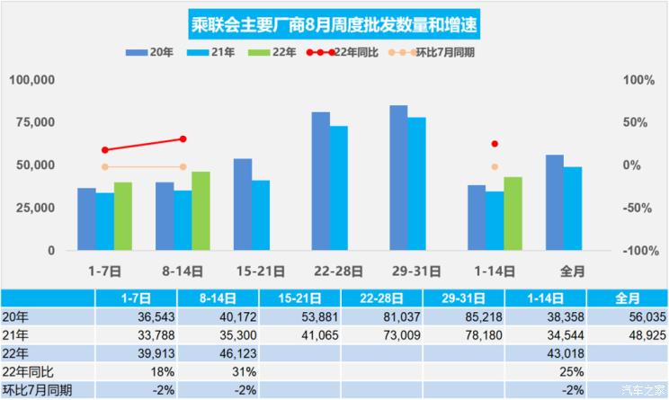 汽车之家