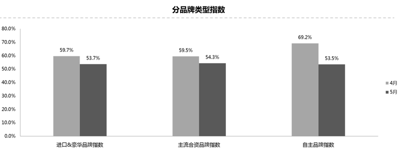 汽车经销商库存
