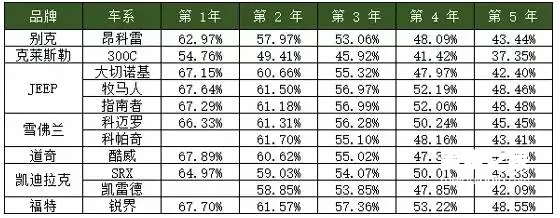 大揭秘 这些进口车买了才不吃亏 保值率最高