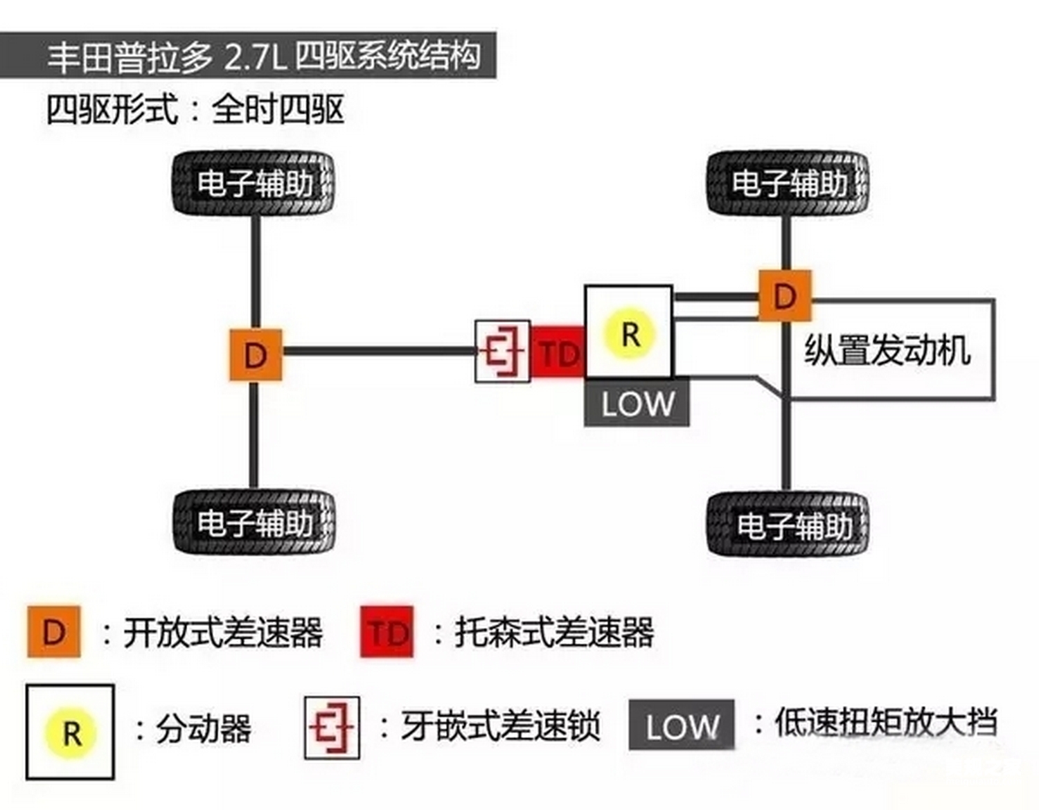 硬汉PK 为什么三菱帕杰罗一直销量不及丰田普拉多 真正原因大揭秘