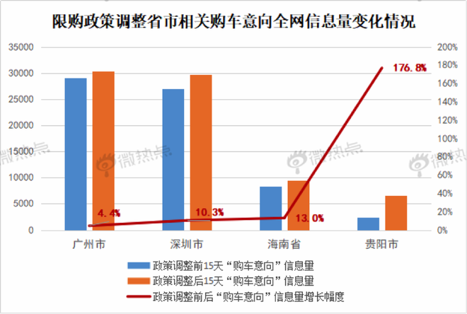取消限购 能否带动汽车市场回暖