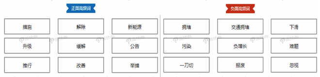 取消限购 能否带动汽车市场回暖